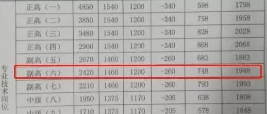 2021年教師工資大漲，會(huì)月入上萬(wàn)？